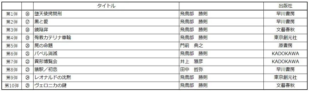 「書泉と、10冊」復刊リスト②