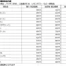 価格改定の対象商品