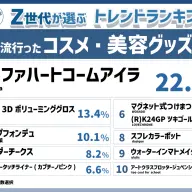 「Z総研2024年下半期トレンドランキング」流行ったコスメ、美容グッズ