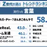 「Z総研2024年上半期トレンドランキング」流行った言葉