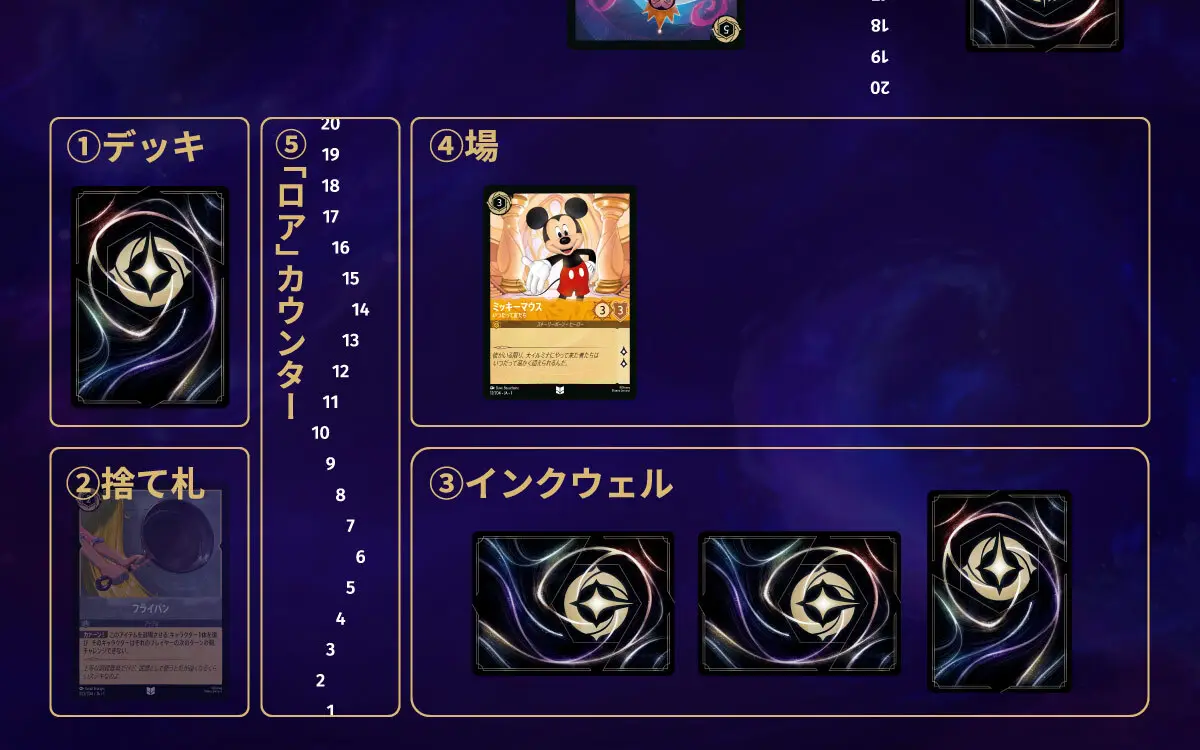 『ロルカナ』盤面例。配置は厳密に定められているわけではないので、参考程度に（デッキを右側に置いてもOK！）