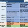 「音楽・放送番組等の分野の実演家と芸能事務所との取引等に関する実態調査」の一部