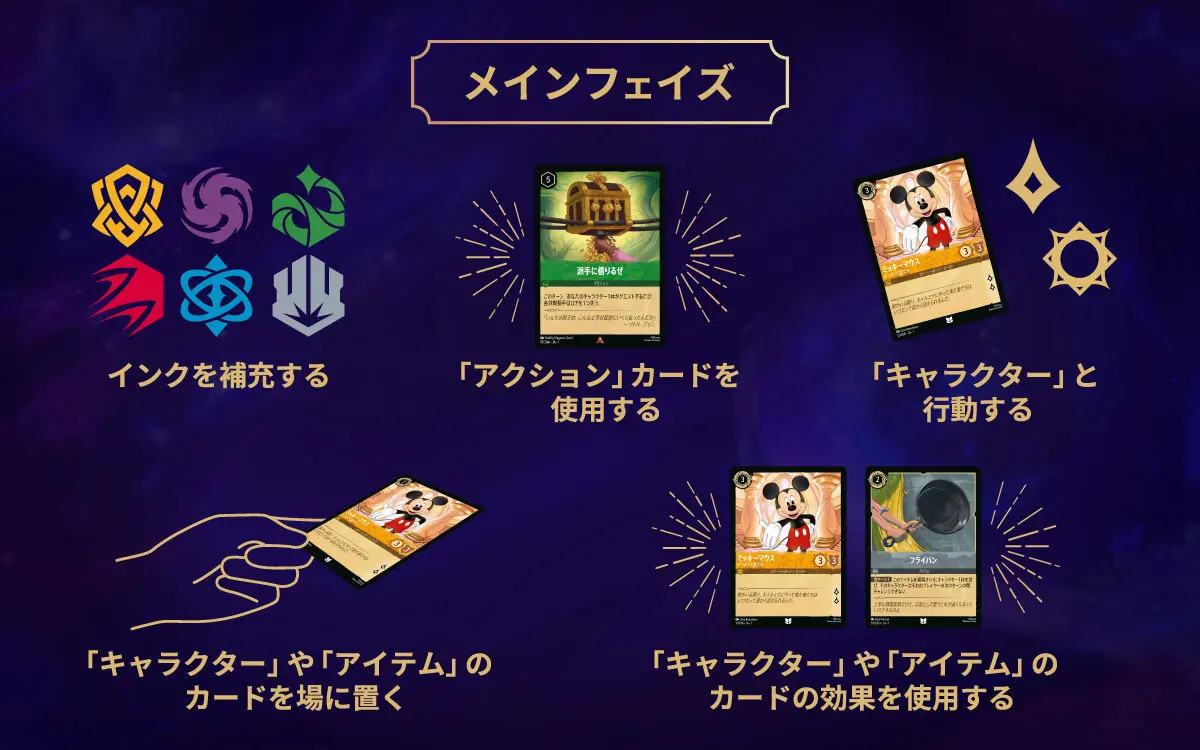 メインフェイズにできること。順番は自由です！