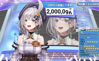 ホロライブ白銀ノエル、チャンネル登録者数200万人突破