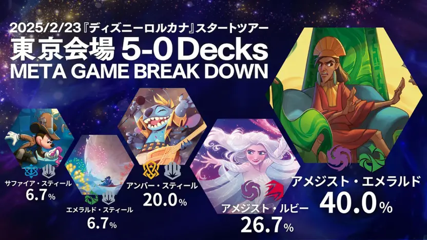 3/3) 『ディズニーロルカナ』初の大型大会「スタートツアー