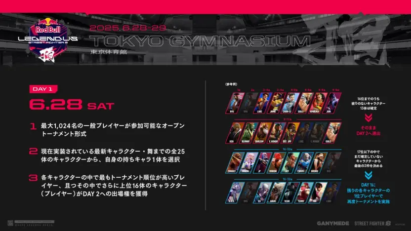 「Red Bull LEGENDUS STREET FIGHTER 6 頂」のルール1