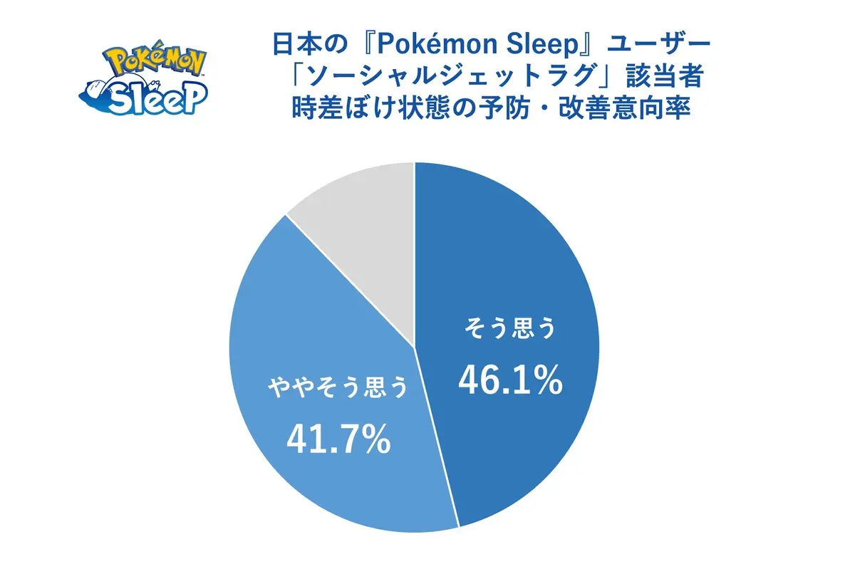 調査結果9