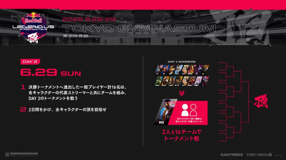 「Red Bull LEGENDUS STREET FIGHTER 6 頂」のルール2