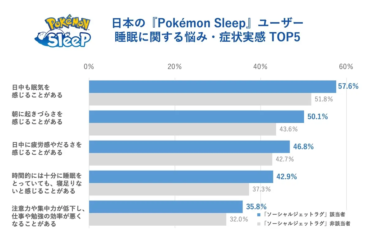 調査結果12