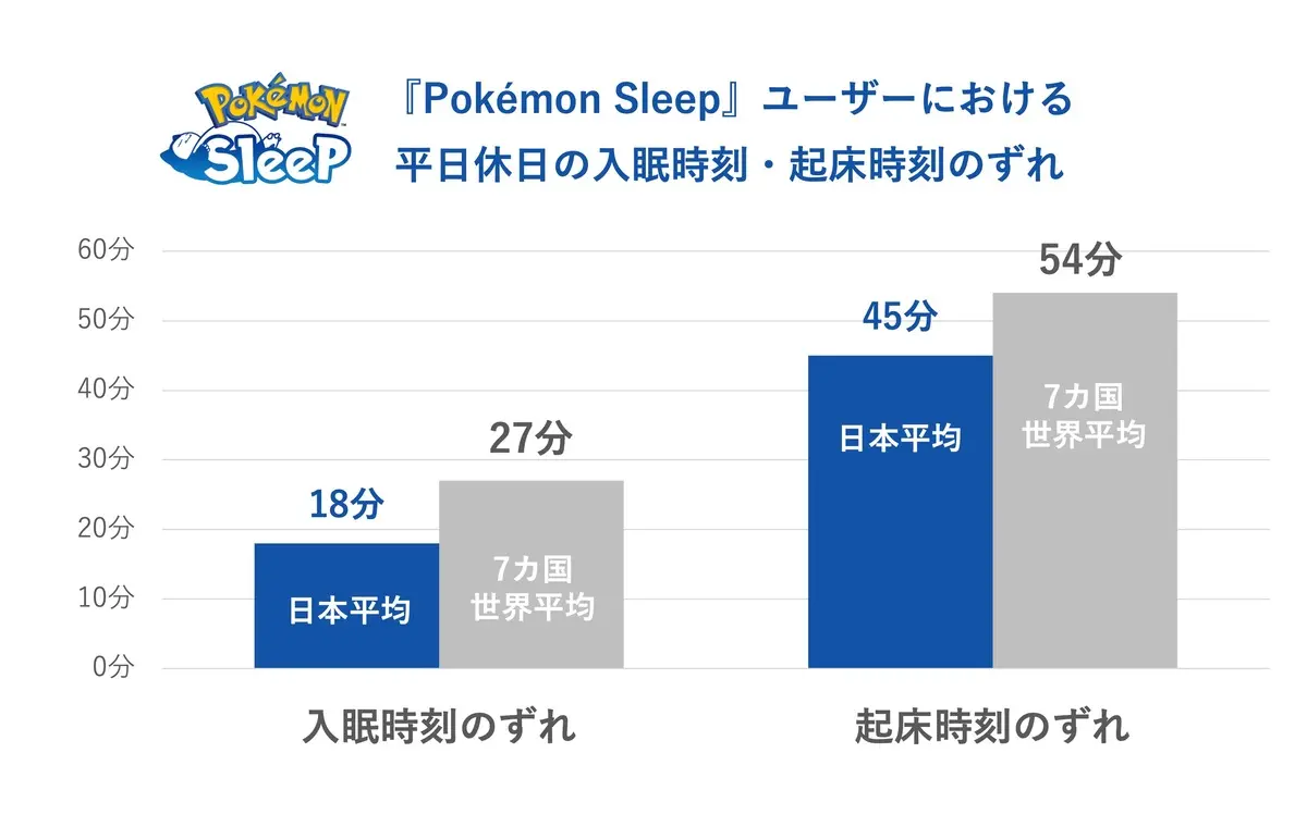 調査結果3