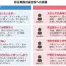 非正規版の違法性への意識に関する回答