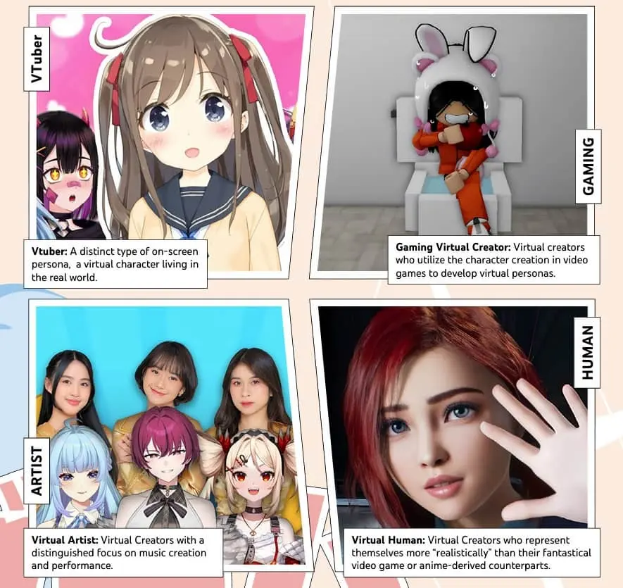 「VTuberは一過性のブームではない」とYouTubeが分析 その歴史と人気の理由を解説