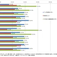 矢野経済研究所が行った「VTuberに関する消費者アンケート調査」-2／画像は矢野経済研究所公式サイトから