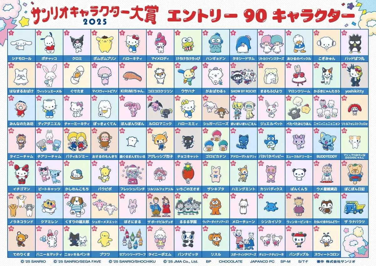 「2025年サンリオキャラクター大賞」に参加するキャラクター