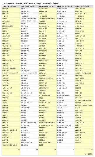 オークション各回に出品される色紙の担当作家