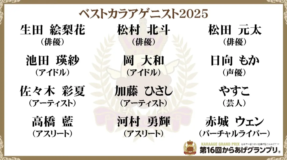 「ベストカラアゲニスト2025」受賞者