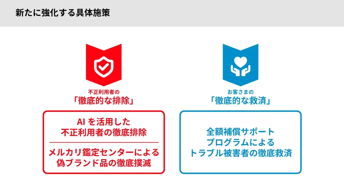 メルカリが導入する具体施策