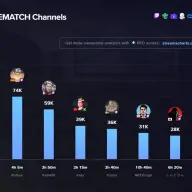 『REMATCH』配信の総視聴時間ランキング