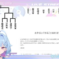 出場選手および夢川夢さんが指定したChatGPTへの命令文