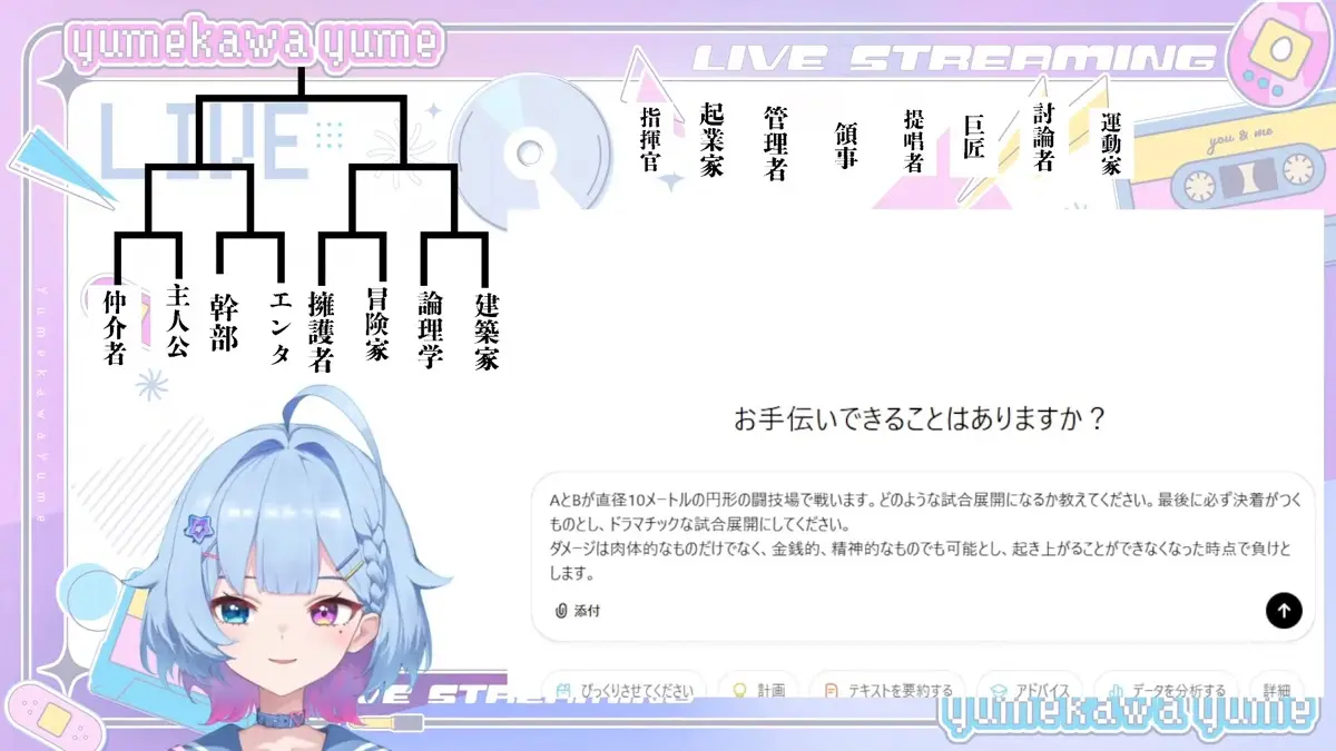 出場選手および夢川夢さんが指定したChatGPTへの命令文