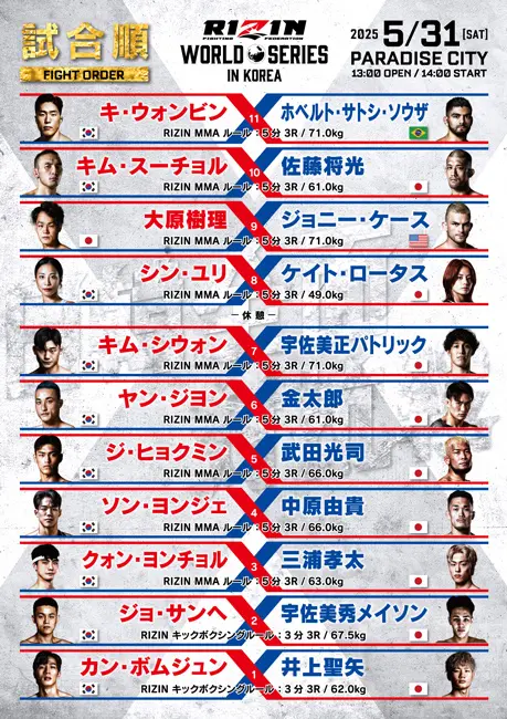 「RIZIN WORLD SERIES in KOREA」試合順