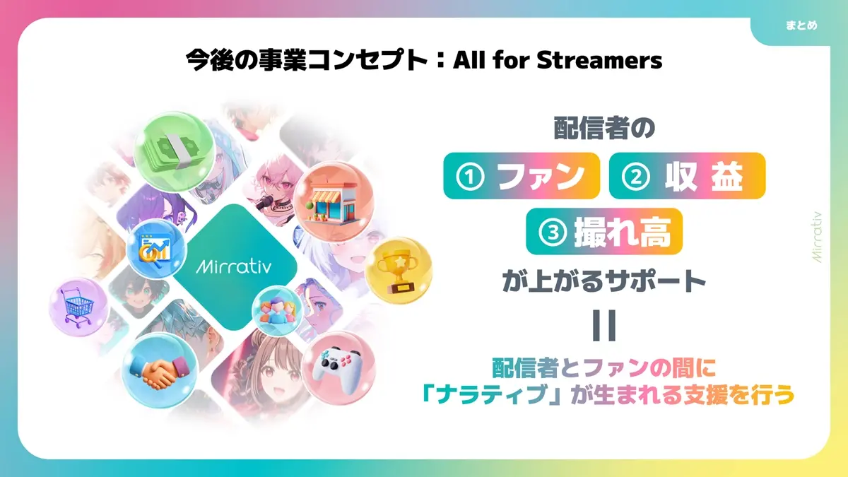 「All for Streamers」事業コンセプト