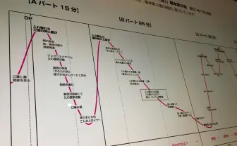 『君の名は。』監督が、時系列と観客の感情グラフを公開 大ヒット作の凄まじい考察に反響