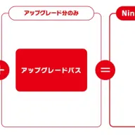 『Pokémon LEGENDS Z-A』とアップグレードパスの合計金額は『Pokémon LEGENDS Z-A Nintendo Switch 2 Edition』と同額