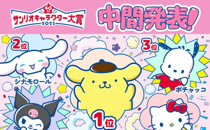 「サンリオキャラクター大賞」ポムポムプリンが中間1位　9年ぶり悲願達成へ前進