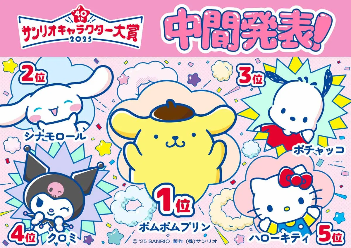 「サンリオキャラクター大賞」ポムポムプリンが中間1位　9年ぶり悲願達成へ前進
