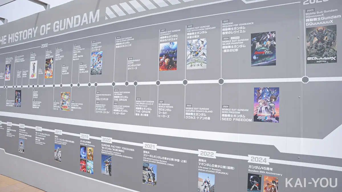 これまでの作品や展示イベントなどがまとまった関連年表