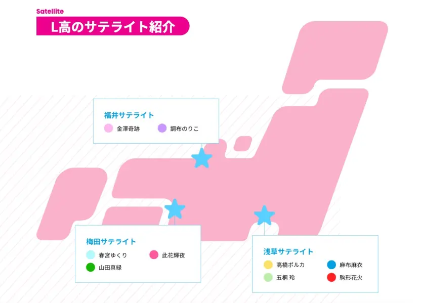 Love学院高等学校（通称・L高）のサテライト校