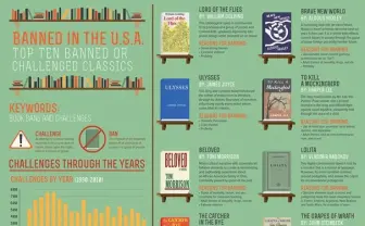 発禁処分になった名作10冊とその理由──米国「禁書週間」にあわせて公開