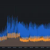 VRChatAPIMetrics_CurrentOnlinePlayers_Last5years