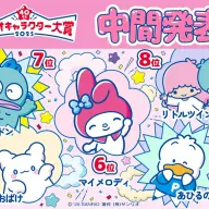 「2025年サンリオキャラクター大賞」中間順位TOP10後半