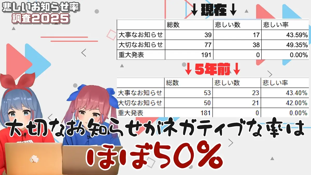意外と「大切なお知らせ」でもまだ半分はポジティブな可能性があるんですね