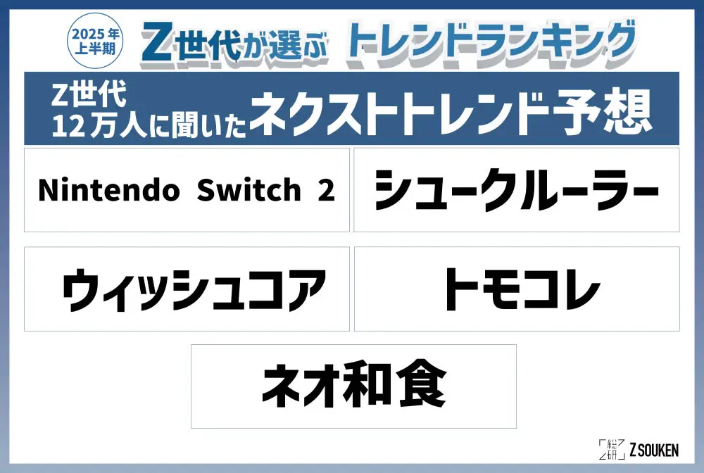 「2025年上半期ネクストトレンド予想」