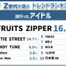 「Z世代が選ぶ2025上半期トレンドランキング」流行ったアイドル部門