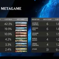 ProTour_FinalFantas「プロツアー『マジック：ザ・ギャザリング——FINAL FANTASY』」のメタゲーム／画像はイベントカバレージからy_Standard_Metagame