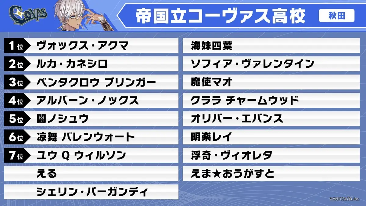 イブラヒム監督：帝国立コーヴァス高校