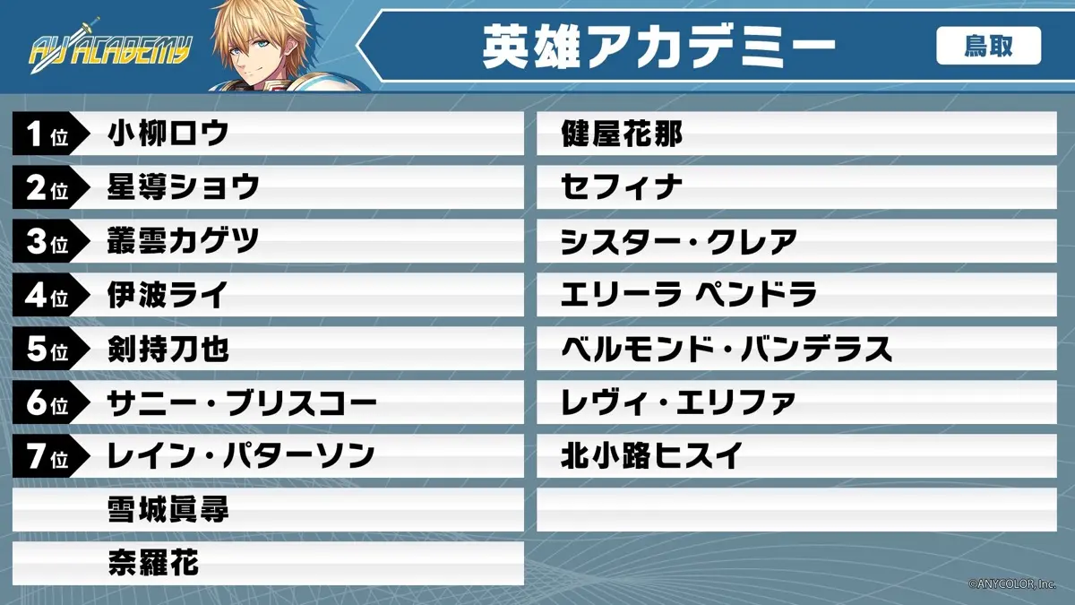 エクス・アルビオ監督：英雄アカデミー