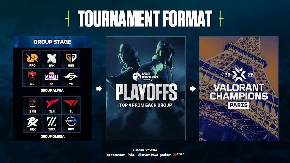 「VCT Pacific Stage 2」概要