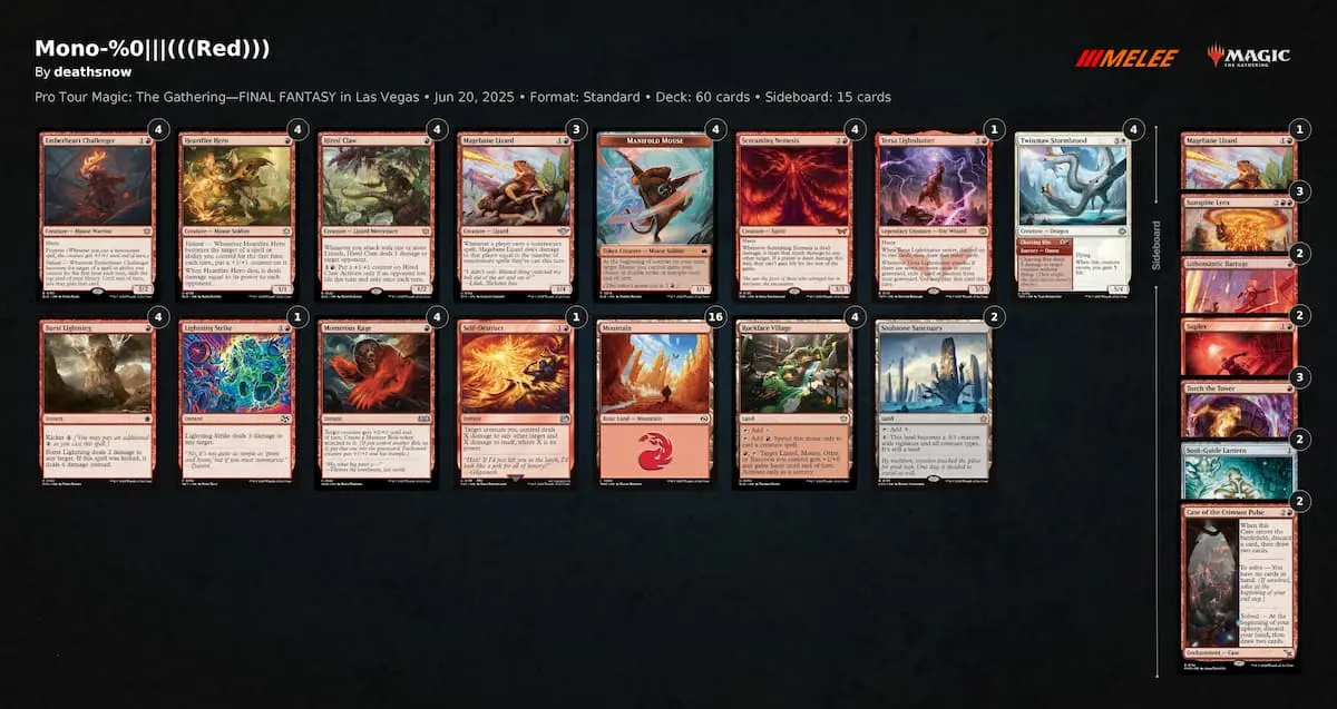 行弘賢さんが使用した「赤単アグロ」のデッキリスト／画像は『マジック』公式Xから
