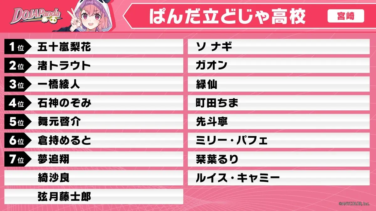 笹木咲監督：ぱんだ立どじゃ高校