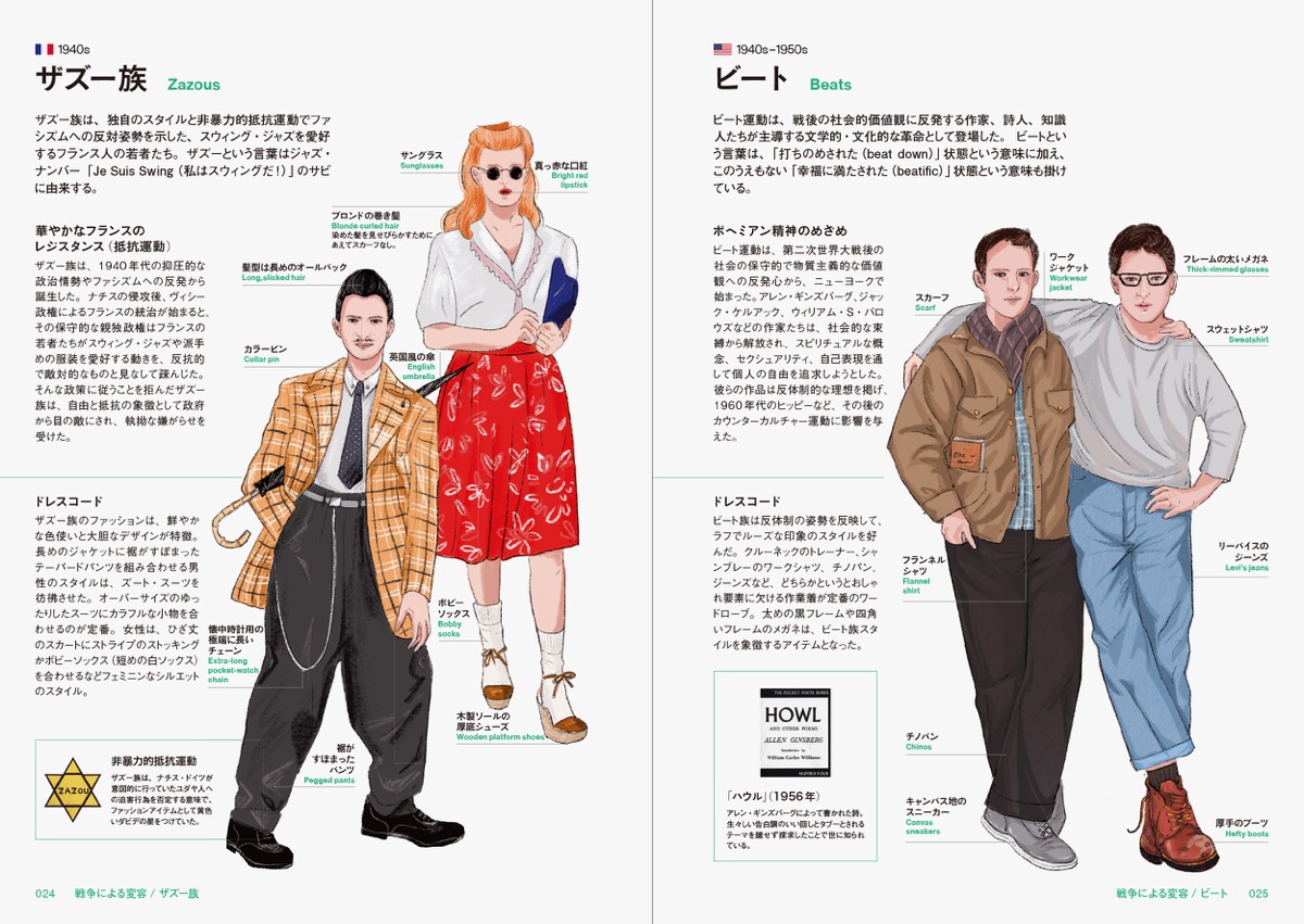 1940年代の「ザズー族」、1940年代から50年代の「ビート」を紹介するページ © PIE International