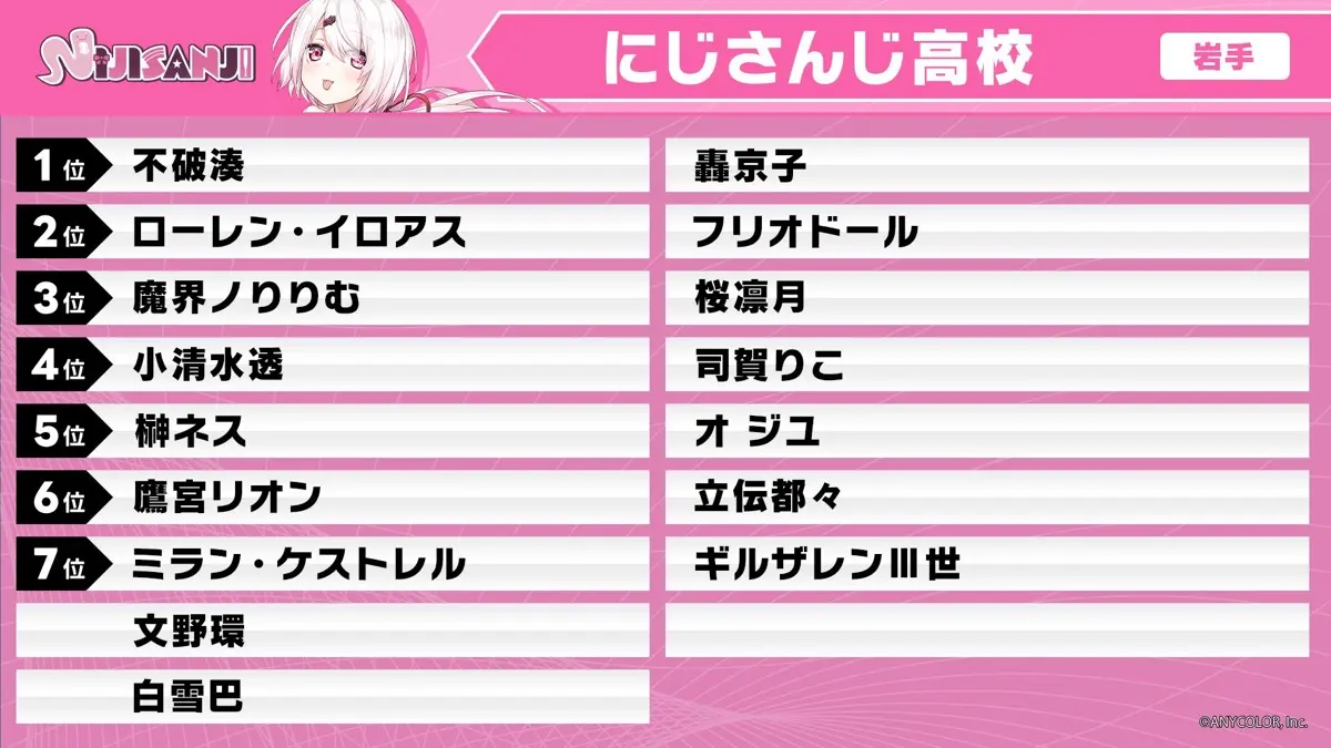 椎名唯華監督：にじさんじ高校