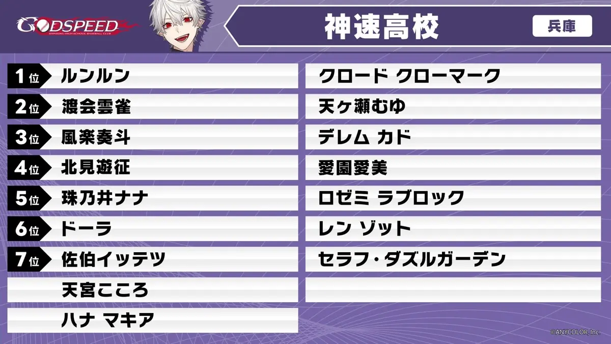 葛葉監督：神速高校