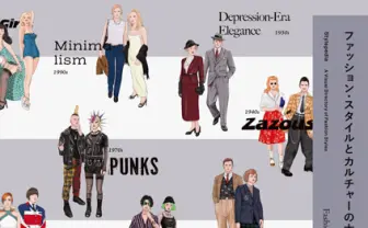 ヒップホップから日本の漫画まで──ファッションとカルチャーの100年史を解説する図鑑刊行
