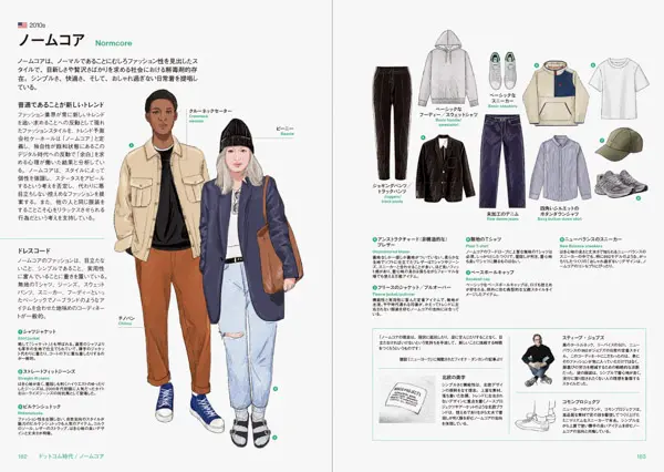 2010年代の「ノームコア」を紹介するページ © PIE International