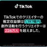 推定収益1,197億円、226万人がTikTokで創作活動
